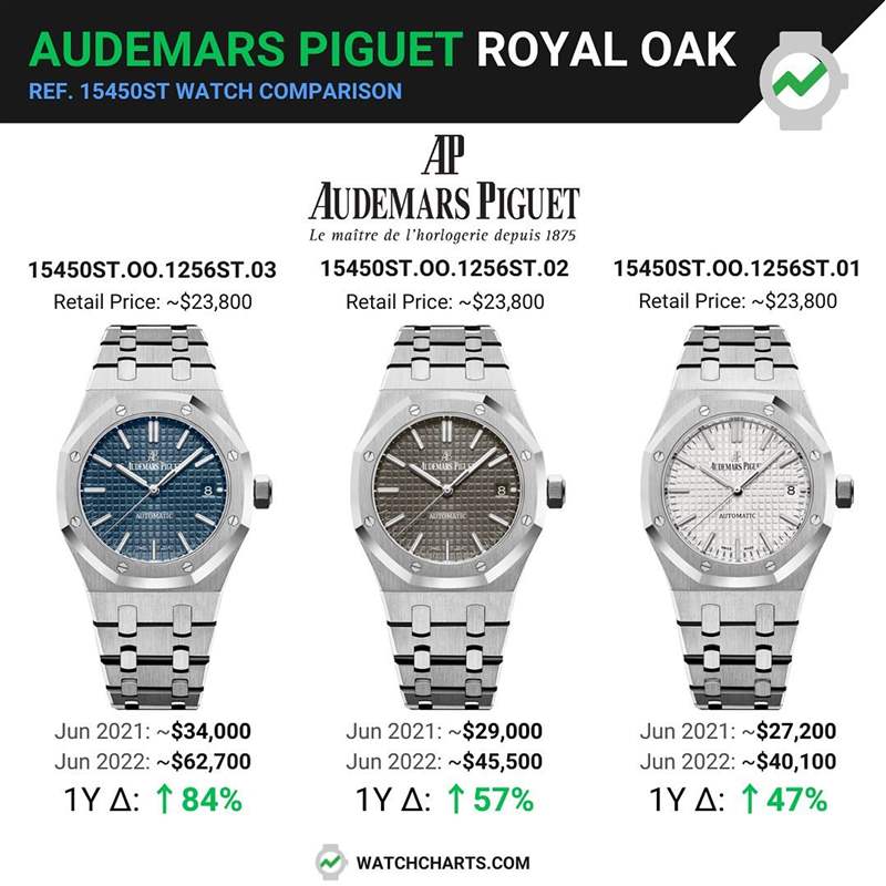 AP皇家橡樹絕版15450ST手表最新行情藍(lán)色面盤比灰銀款貴2萬美金-復(fù)刻表