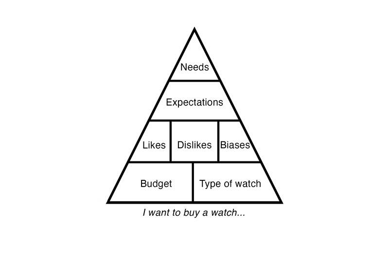 第二意見我不能告訴你買什么手表-復刻表