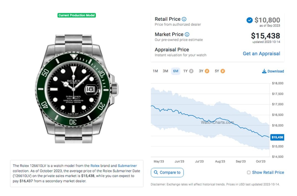 勞力士黑水鬼、綠水鬼各型號原廠價格與最新行情對照(2023年10月更新)-復(fù)刻表