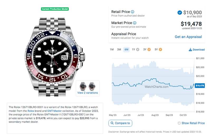 勞力士鋼殼GMT-Master II百事圈10月底行情小漲、藍(lán)黑圈起起伏伏、綠黑圈價(jià)格持續(xù)跌-復(fù)刻表