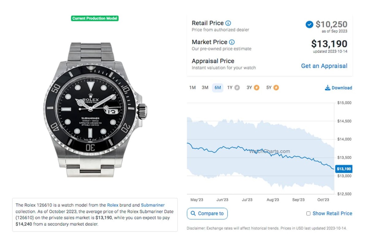 勞力士黑水鬼、綠水鬼各型號原廠價格與最新行情對照(2023年10月更新)-復(fù)刻表