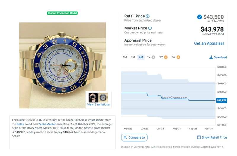 勞力士Yacht-Master II游艇2「表現平穩」最新價格與行情整理-復刻表
