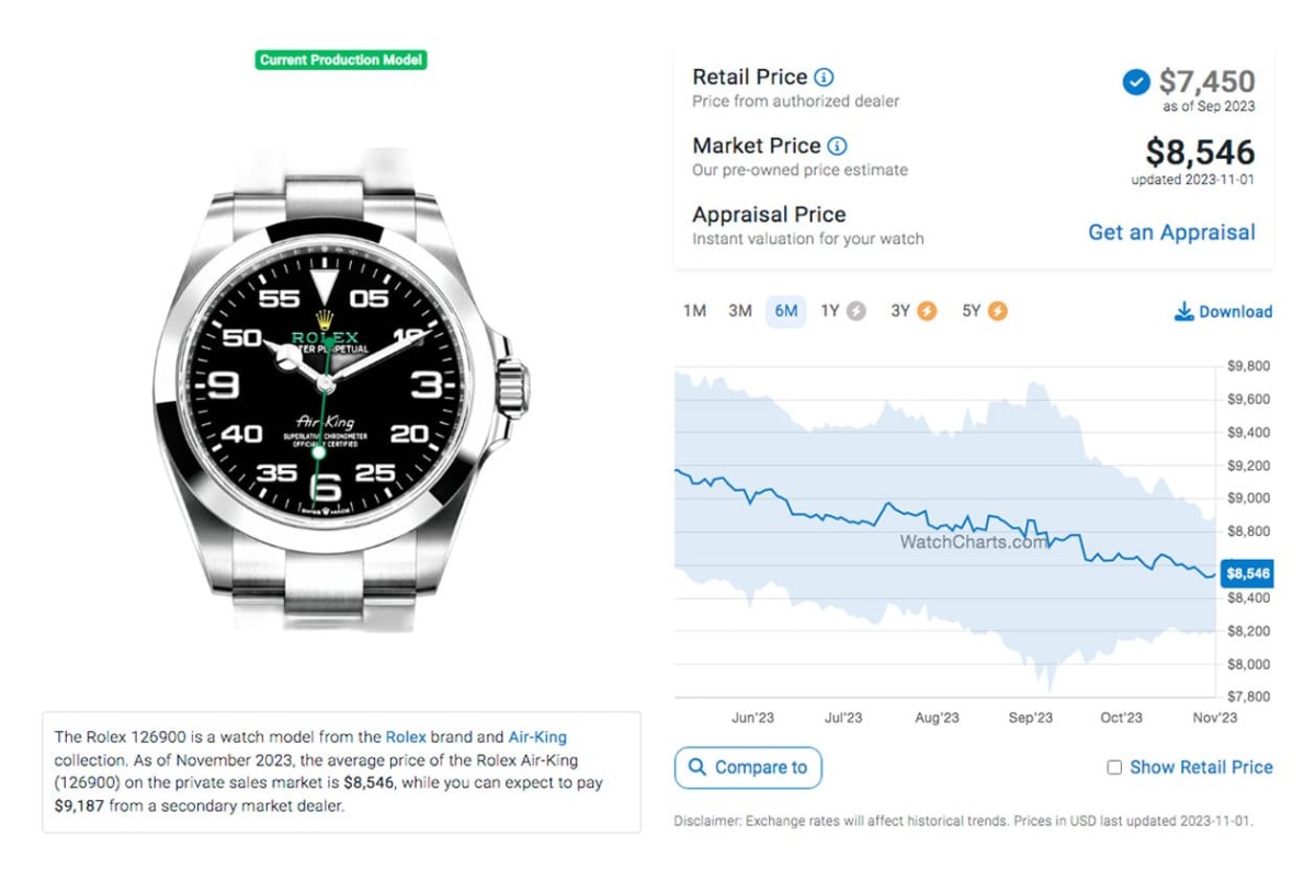 勞力士Air-King「半年內(nèi)一路跌」最新價格與行情整理-復(fù)刻表