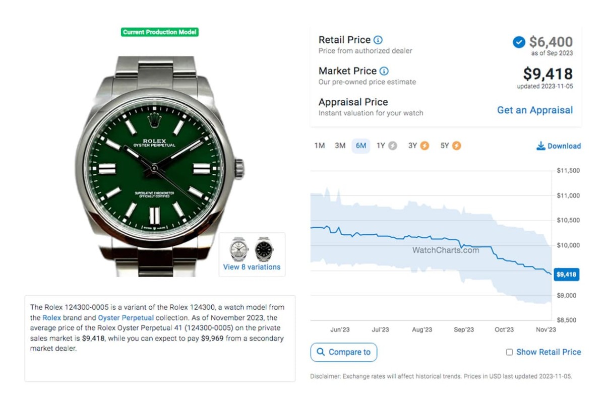 勞力士Oyster Perpetual綠漆面、彩色氣泡面各型號(hào)原廠價(jià)格與最新行情（2023年11月更新）-復(fù)刻表